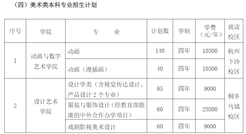 2021年浙江傳媒學(xué)院學(xué)費(fèi)是多少 各專業(yè)收費(fèi)標(biāo)準(zhǔn)5.png
