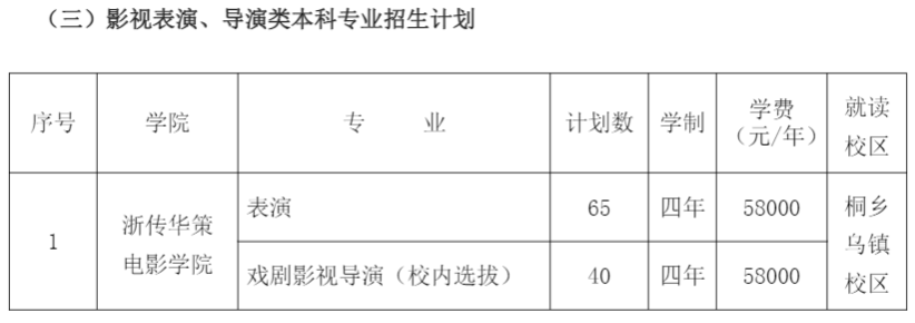 2021年浙江傳媒學(xué)院學(xué)費(fèi)是多少 各專業(yè)收費(fèi)標(biāo)準(zhǔn)4.png