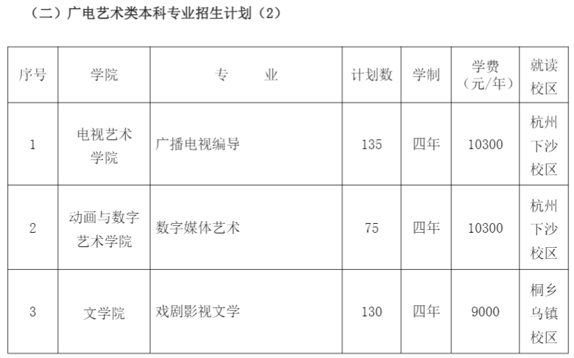 2021年浙江傳媒學(xué)院學(xué)費(fèi)是多少 各專業(yè)收費(fèi)標(biāo)準(zhǔn)3.png