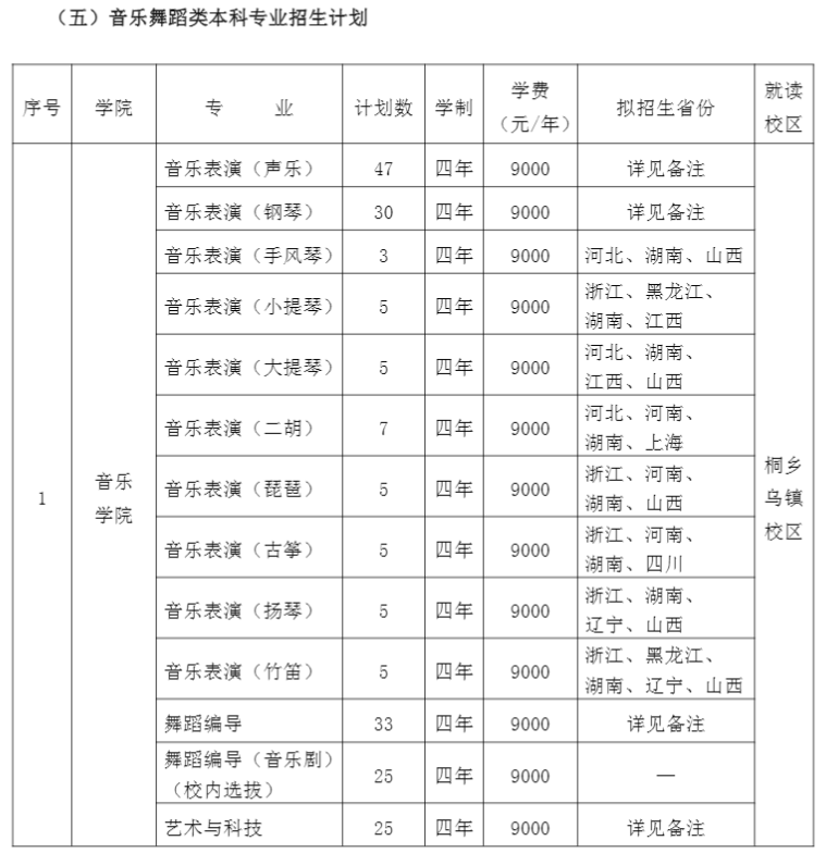 2021年浙江傳媒學(xué)院學(xué)費(fèi)是多少 各專業(yè)收費(fèi)標(biāo)準(zhǔn)6.png