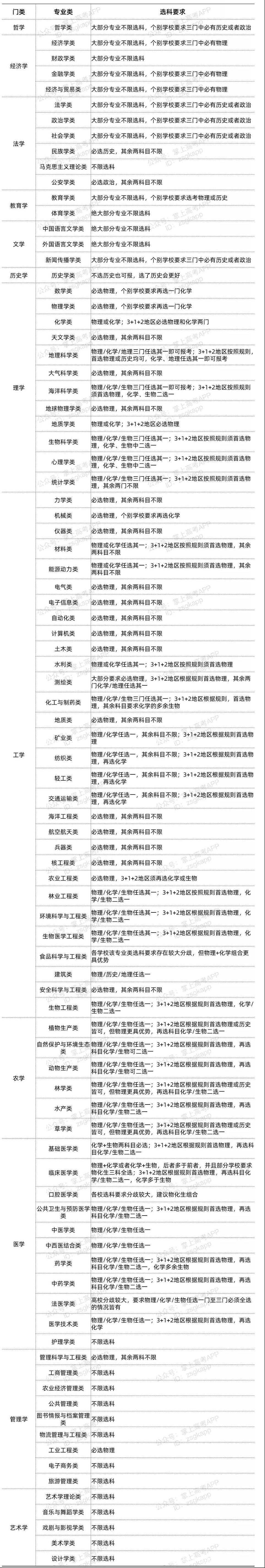 對照表.jpg