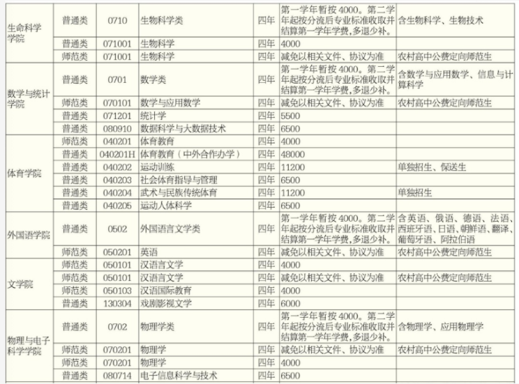 2021年湖南師范大學學費 各專業(yè)學費是多少