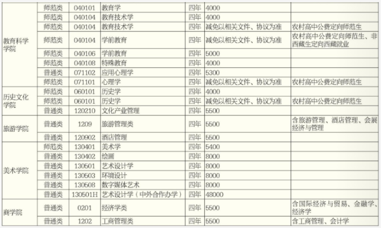 2021年湖南師范大學學費 各專業(yè)學費是多少