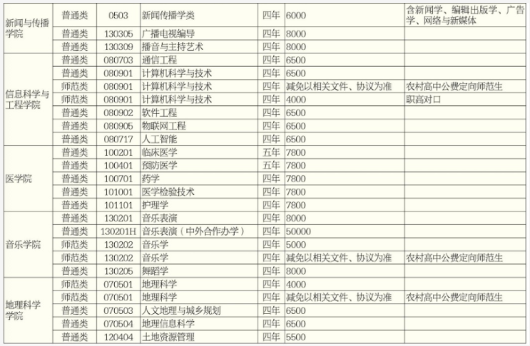 2021年湖南師范大學學費 各專業(yè)學費是多少