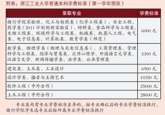 2021年浙江工業(yè)大學(xué)學(xué)費是多少 各專業(yè)收費標準