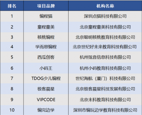 少兒編程十大培訓機構