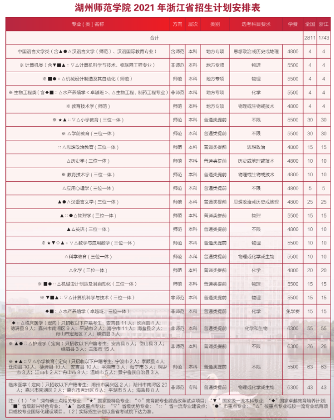 2021年湖州師范學(xué)院學(xué)費是多少 各專業(yè)收費標準.png