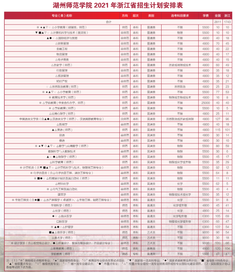 2021年湖州師范學(xué)院學(xué)費是多少 各專業(yè)收費標準2.png