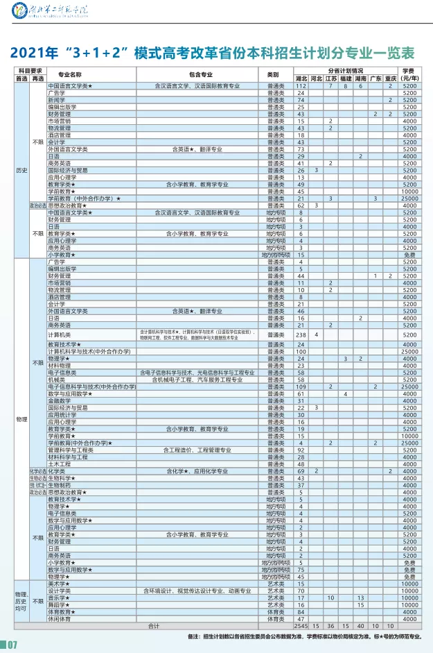 湖北第二師范學院.png