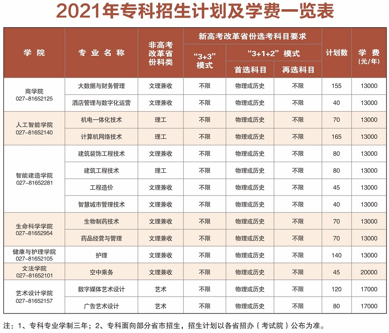 武昌理工學院2.jpg