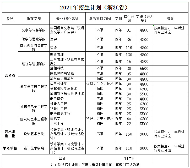 2021年溫州理工學(xué)院學(xué)費是多少 各專業(yè)收費標(biāo)準(zhǔn).png