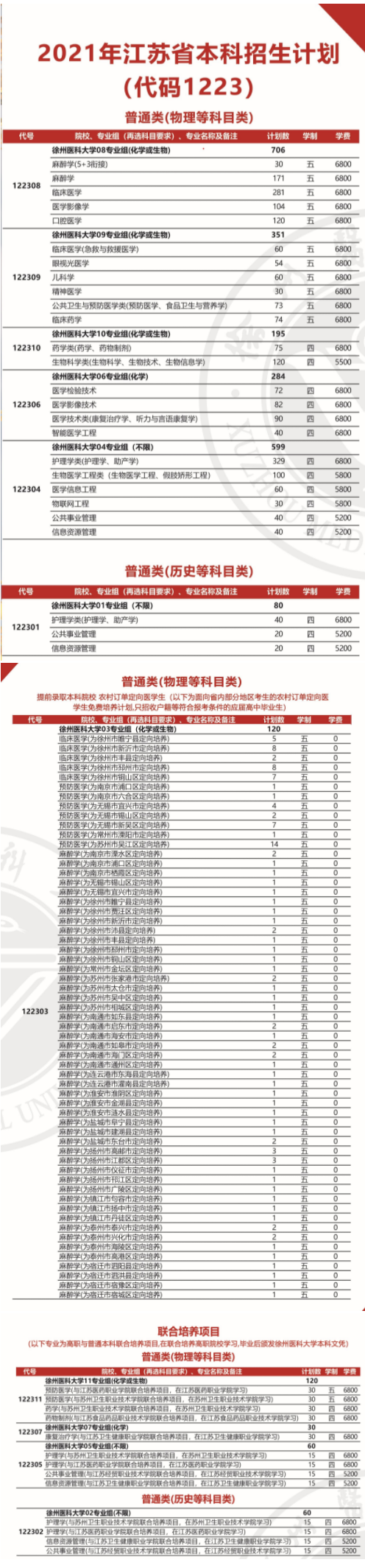 2021年徐州醫(yī)科大學學費 各專業(yè)學費是多少