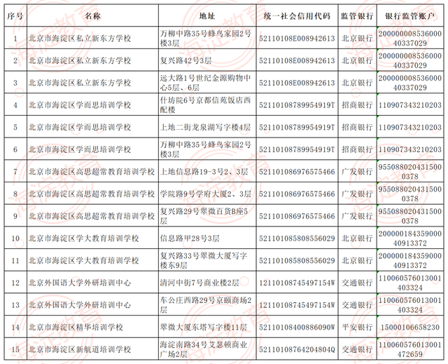 海淀區(qū)第一批學(xué)科類校外培訓(xùn)機(jī)構(gòu)白名單.png