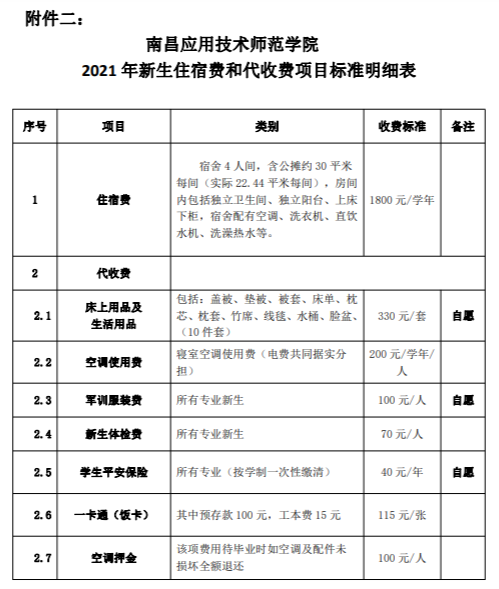 2021年南昌應(yīng)用技術(shù)師范學(xué)院學(xué)費(fèi)是多少 各專業(yè)收費(fèi)標(biāo)準(zhǔn)2.png