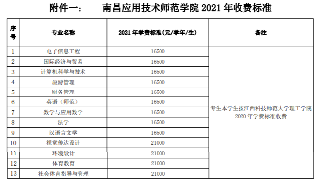 2021年南昌應(yīng)用技術(shù)師范學(xué)院學(xué)費(fèi)是多少 各專業(yè)收費(fèi)標(biāo)準(zhǔn).png