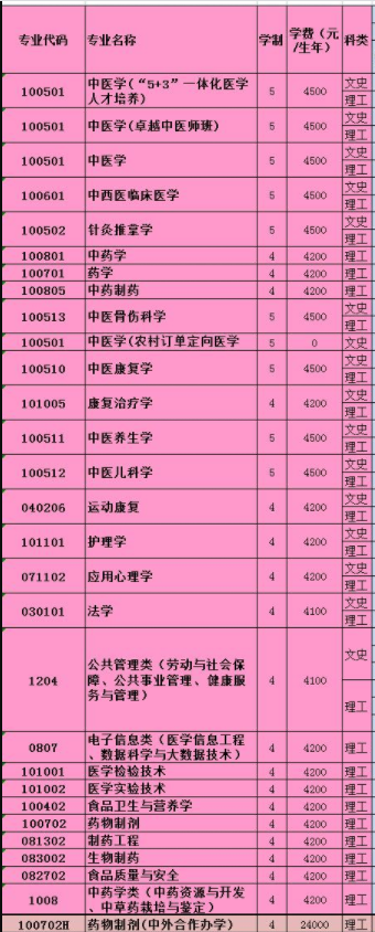 2021年貴州中醫(yī)藥大學(xué)學(xué)費(fèi)是多少 各專業(yè)收費(fèi)標(biāo)準(zhǔn).png