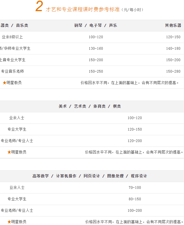 家教一般多少錢一小時
