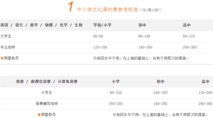 家教一般多少錢一小時