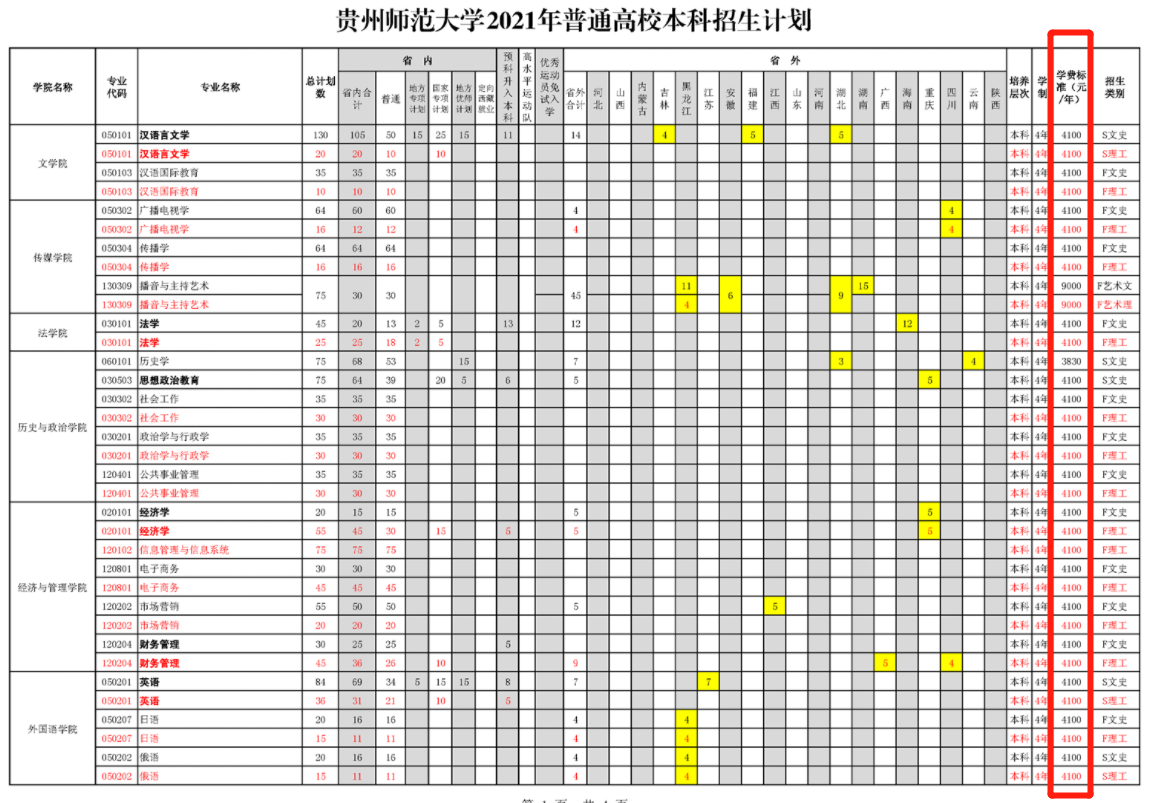 2021年貴州師范大學學費是多少 各專業(yè)收費標準.png