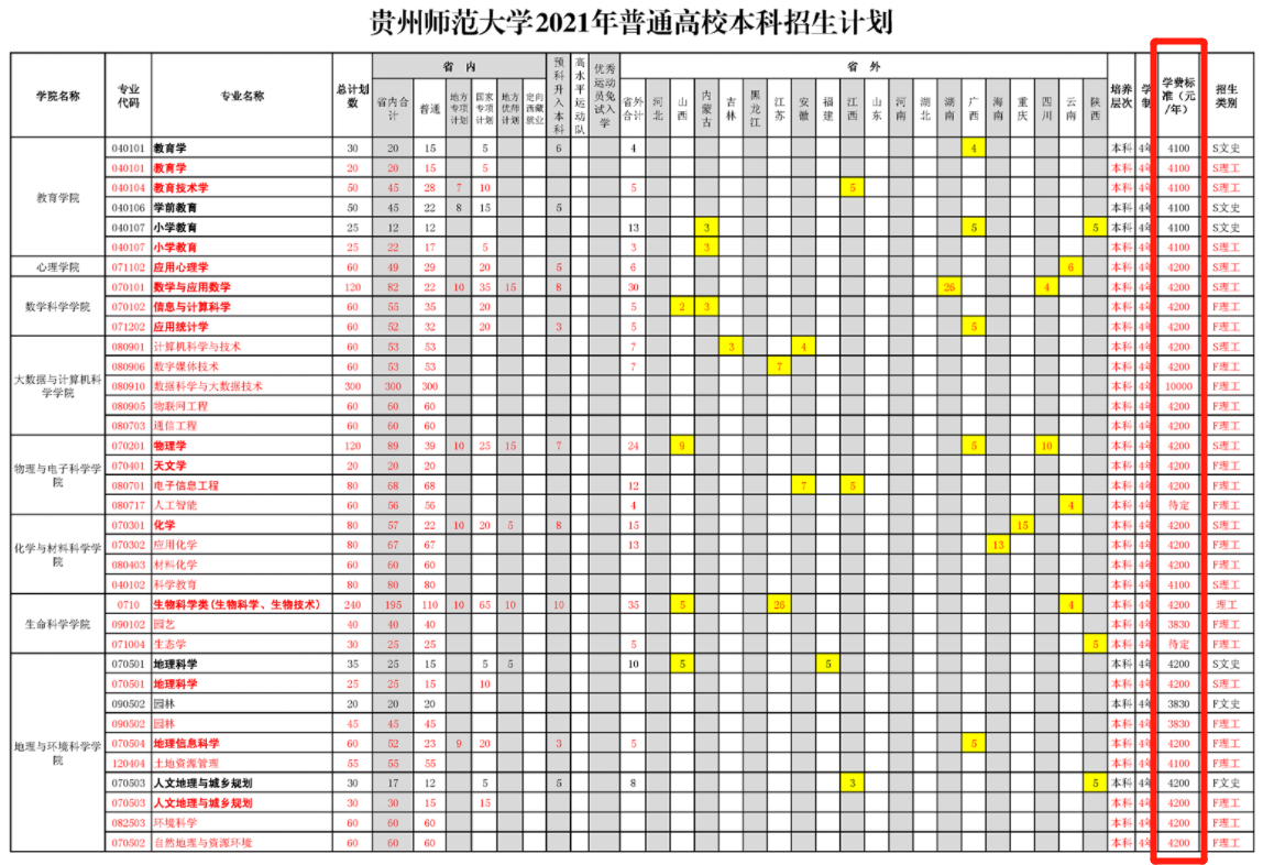 2021年貴州師范大學學費是多少 各專業(yè)收費標準2.png