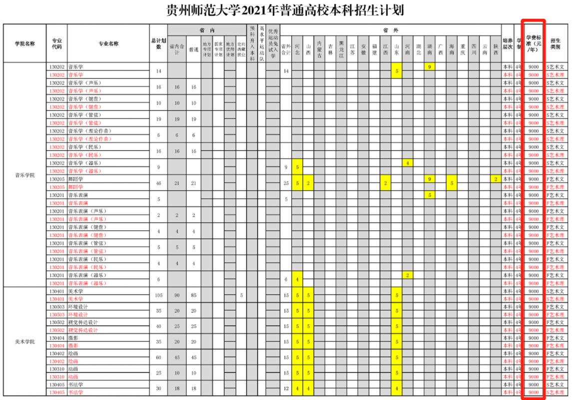 2021年貴州師范大學學費是多少 各專業(yè)收費標準3.png