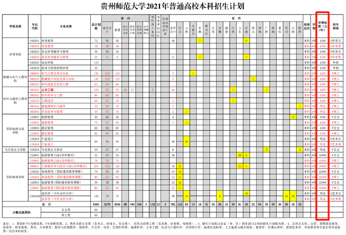2021年貴州師范大學學費是多少 各專業(yè)收費標準4.png