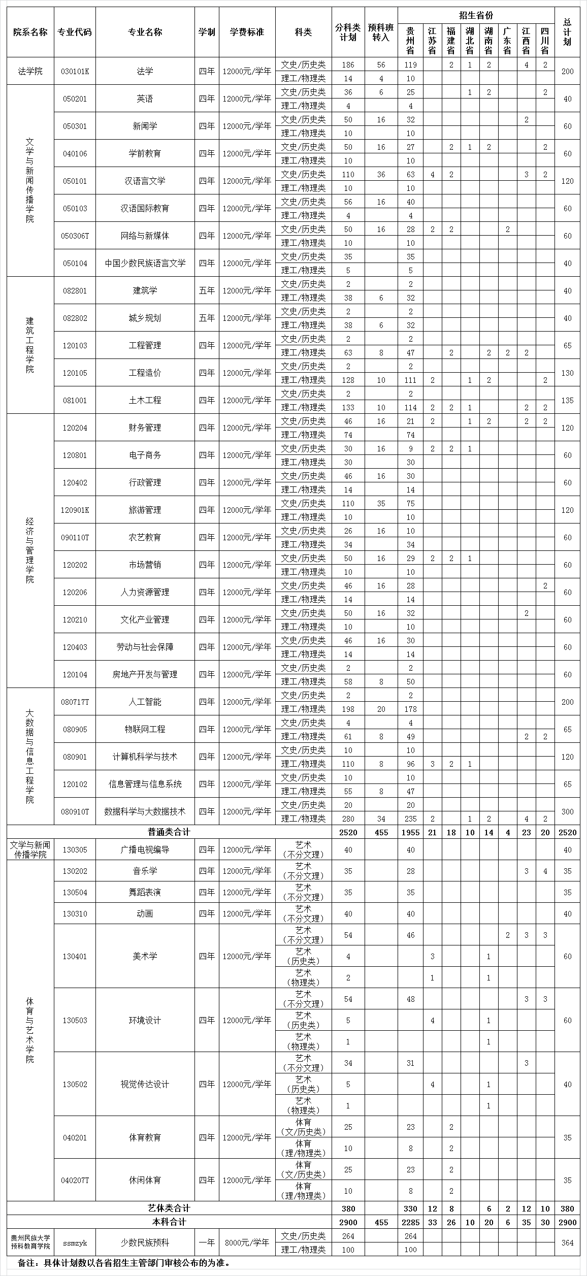 2021年貴州民族大學(xué)人文科技學(xué)院學(xué)費(fèi)是多少 各專業(yè)收費(fèi)標(biāo)準(zhǔn).png