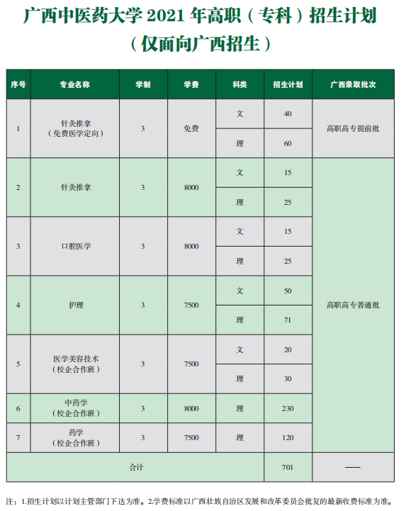 2021年廣西中醫(yī)藥大學(xué)學(xué)費(fèi)是多少 各專(zhuān)業(yè)收費(fèi)標(biāo)準(zhǔn)3.png