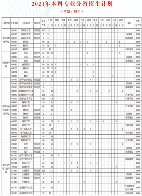 2021年廣西民族師范學(xué)院學(xué)費是多少 各專業(yè)收費標(biāo)準(zhǔn).jpg