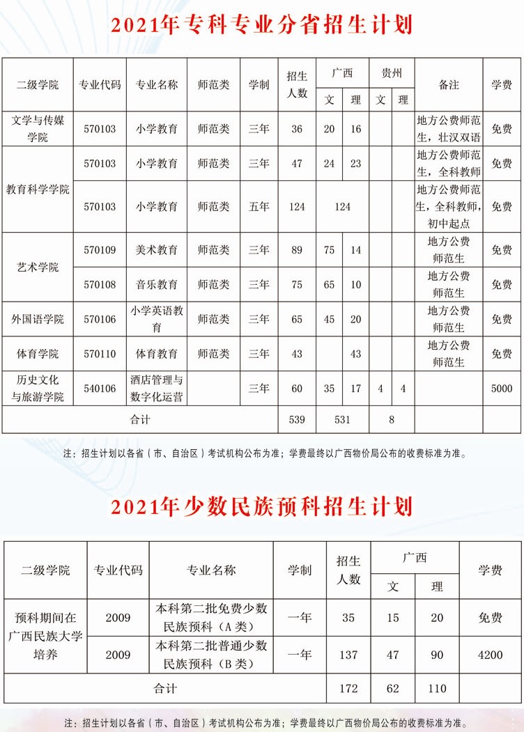 2021年廣西民族師范學(xué)院學(xué)費是多少 各專業(yè)收費標(biāo)準(zhǔn)3.jpg