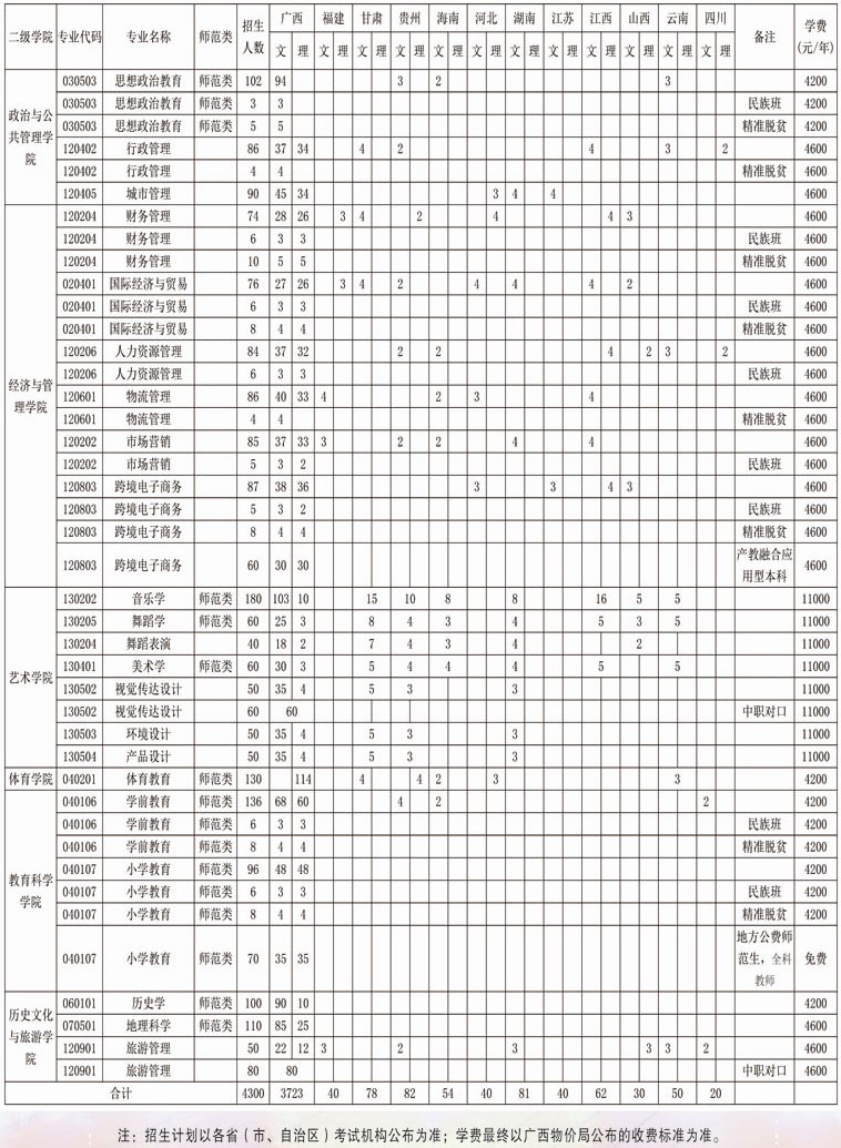2021年廣西民族師范學(xué)院學(xué)費是多少 各專業(yè)收費標(biāo)準(zhǔn)2.jpg