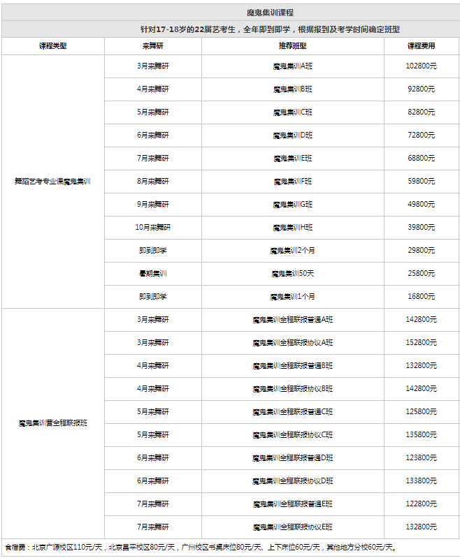 費用是多少