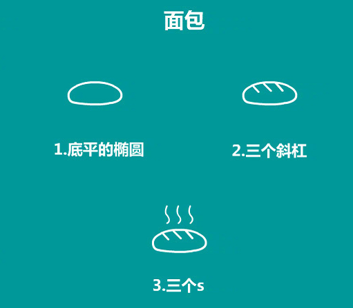 簡單的食物簡筆畫怎么畫1