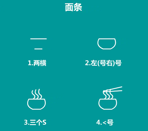簡單的食物簡筆畫怎么畫5