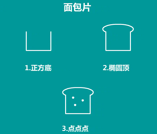 簡單的食物簡筆畫怎么畫3