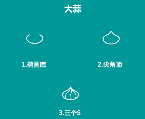 簡單的食物簡筆畫怎么畫4