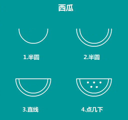 簡單的食物簡筆畫怎么畫9