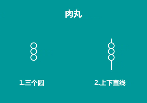 簡單的食物簡筆畫怎么畫7