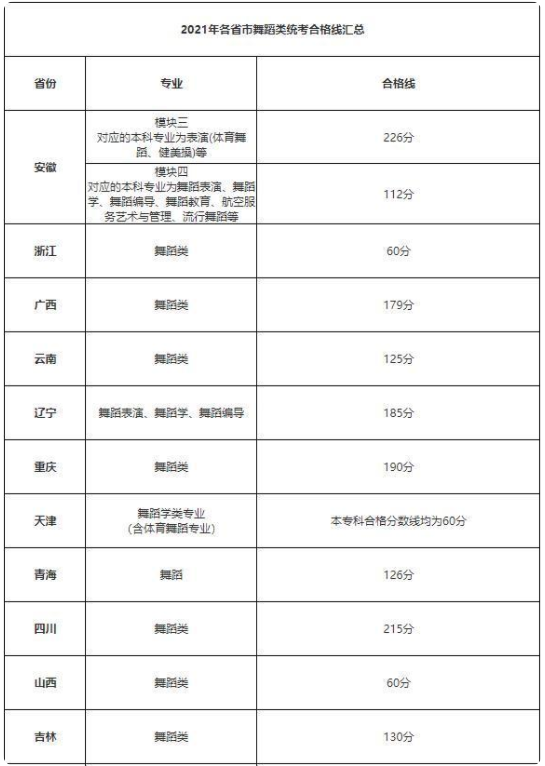 分數(shù)線