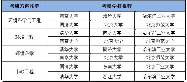 環(huán)境科學(xué)考研可以跨哪些專業(yè).jpg