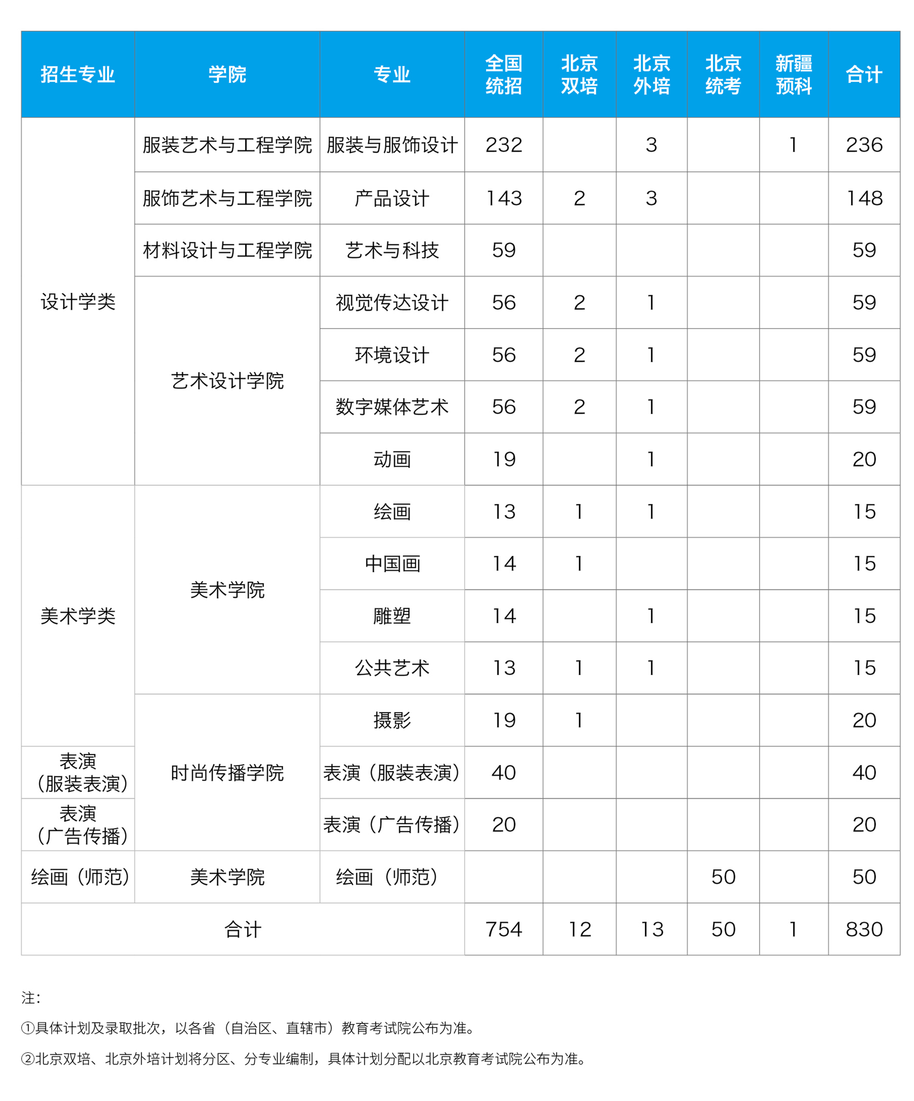 2021北京服裝學(xué)院招生有哪些專(zhuān)業(yè) 什么專(zhuān)業(yè)就業(yè)好4.jpg