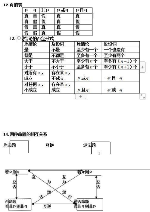 高一數學學霸筆記整理