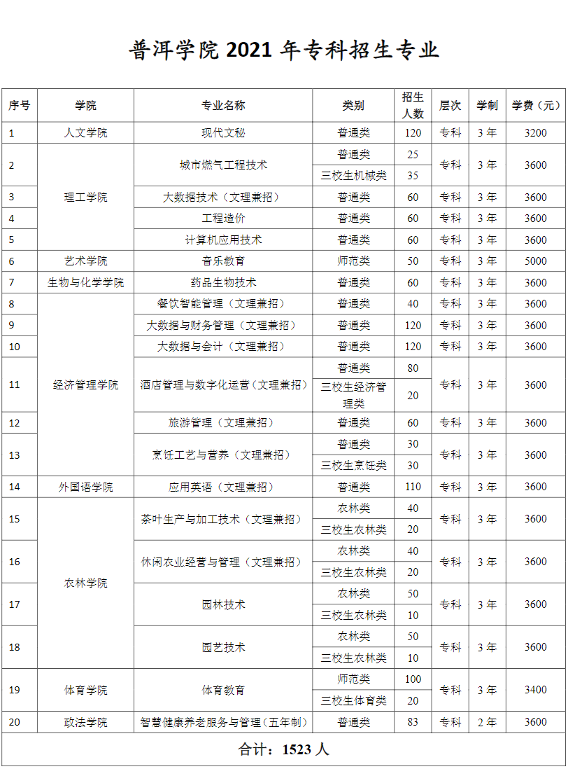 普洱學院2.png