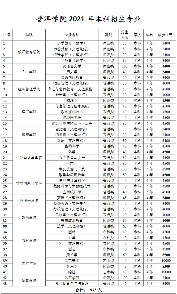 普洱學院1.png