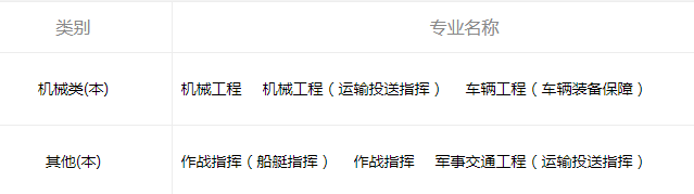 2021中國人民解放軍陸軍軍事交通學(xué)院招生有哪些專業(yè) 什么專業(yè)就業(yè)好