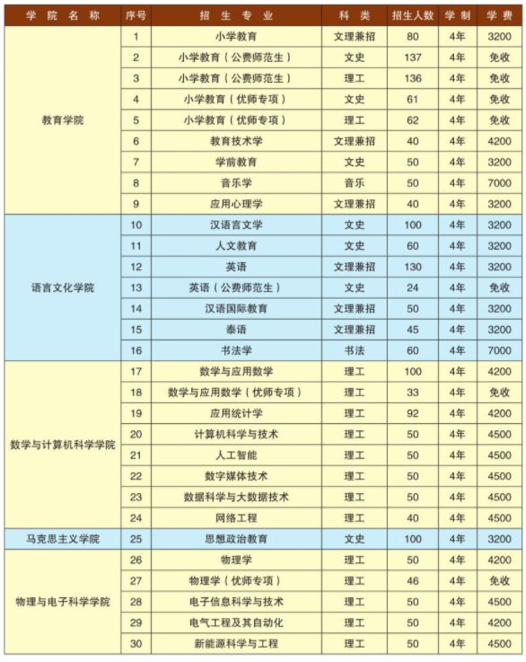 楚雄師范學院1.png