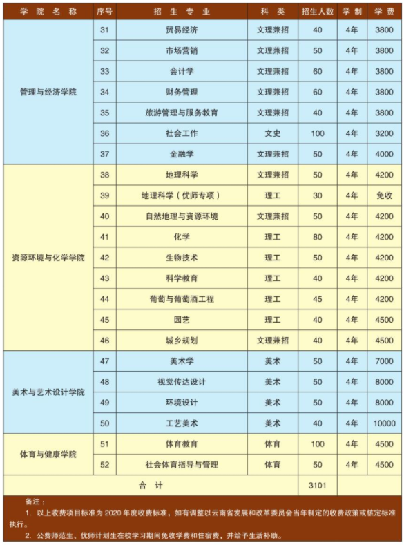 楚雄師范學院2.png