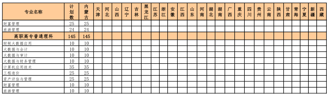 2021內(nèi)蒙古財經(jīng)大學招生有哪些專業(yè) 什么專業(yè)就業(yè)好