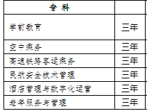 2021集寧師范學院招生有哪些專業(yè) 什么專業(yè)就業(yè)好