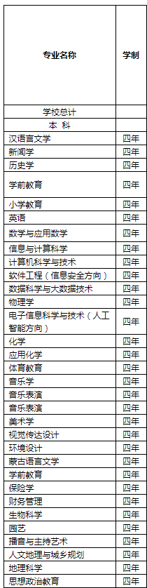 2021集寧師范學院招生有哪些專業(yè) 什么專業(yè)就業(yè)好